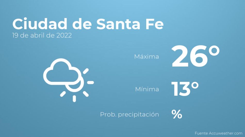 Previsión del tiempo para Ciudad de Santa Fe