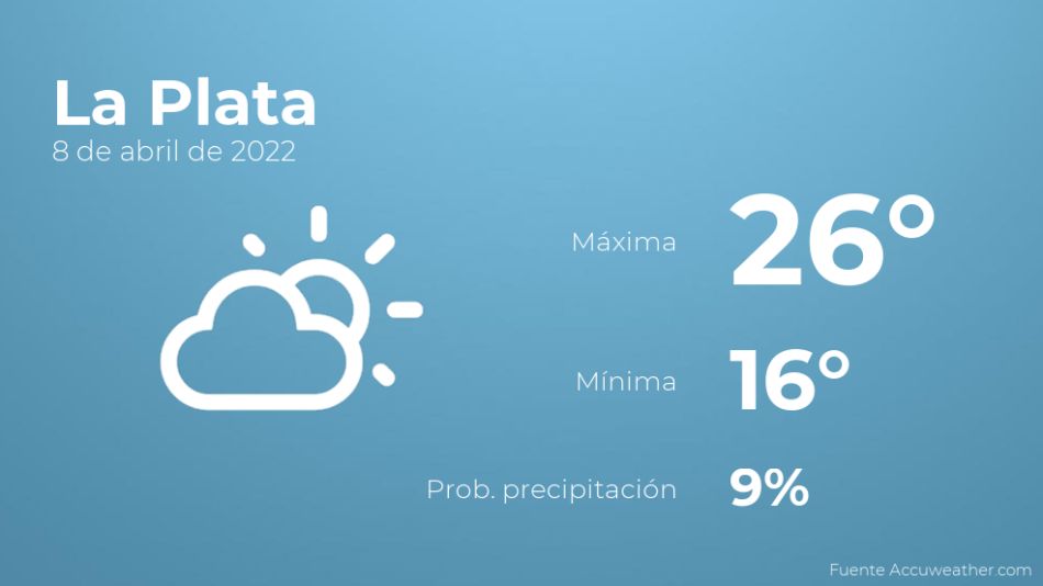Previsión meteorológica para La Plata