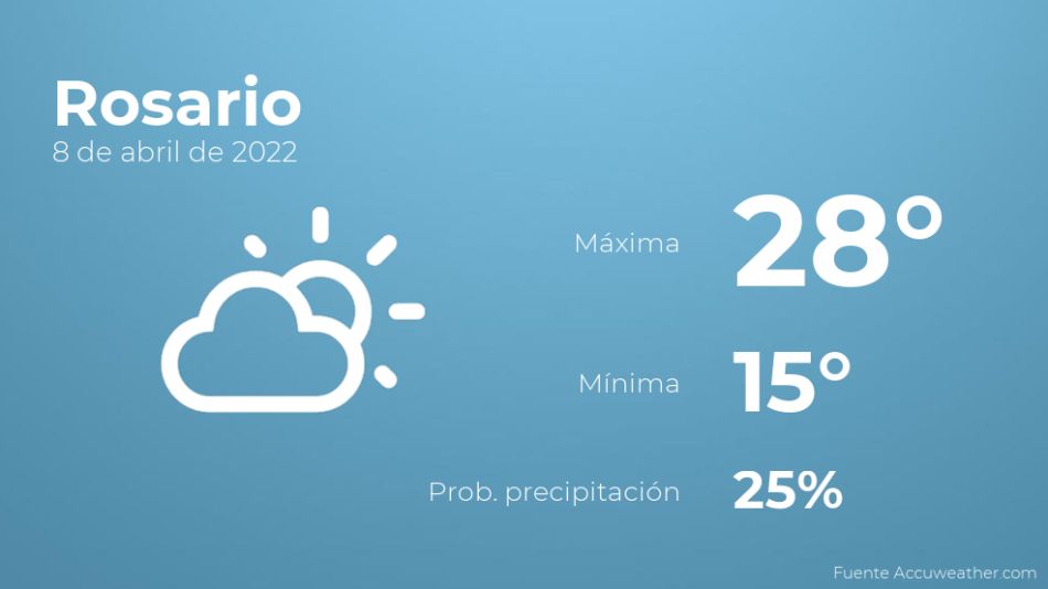 Previsión meteorológica para Rosario