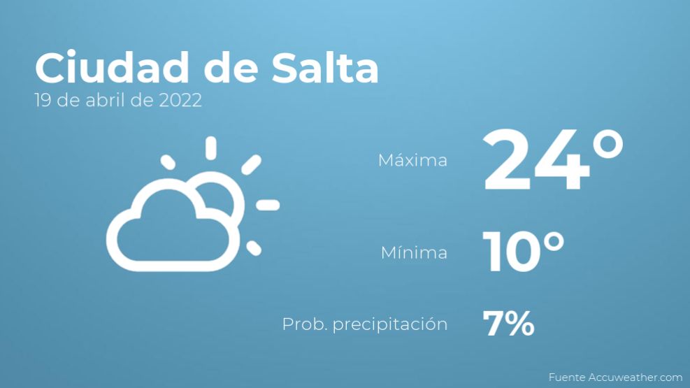 Así será el tiempo en los próximos días en Ciudad de Salta