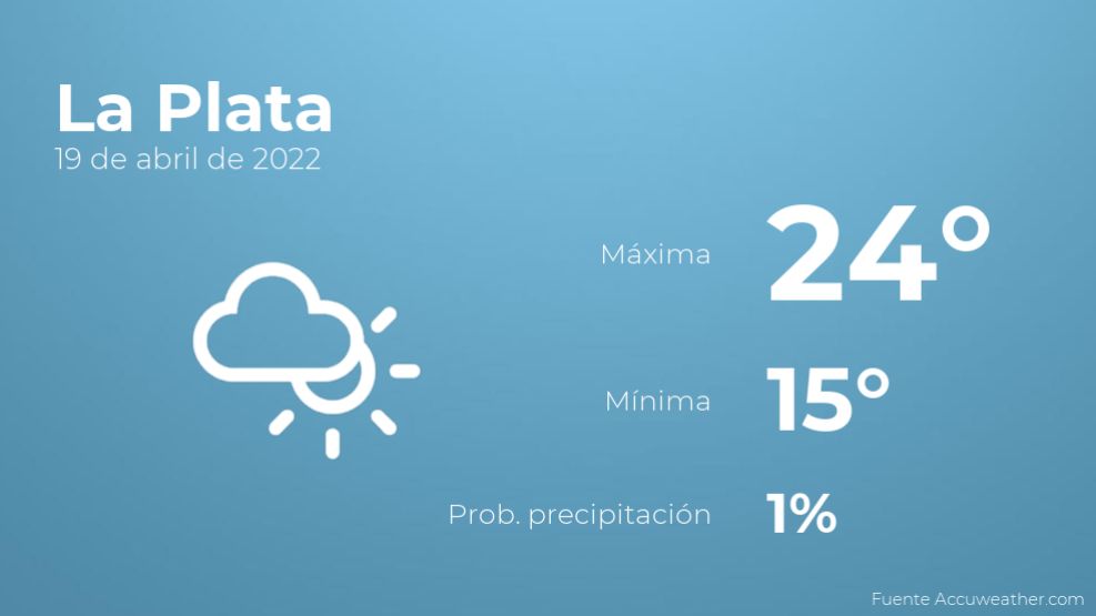 El tiempo en los próximos días en La Plata