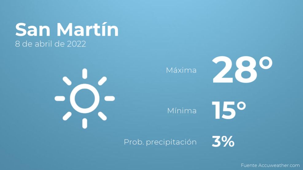 El tiempo en los próximos días en San Martín