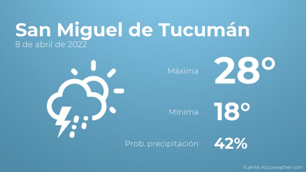El tiempo en San Miguel de Tucumán