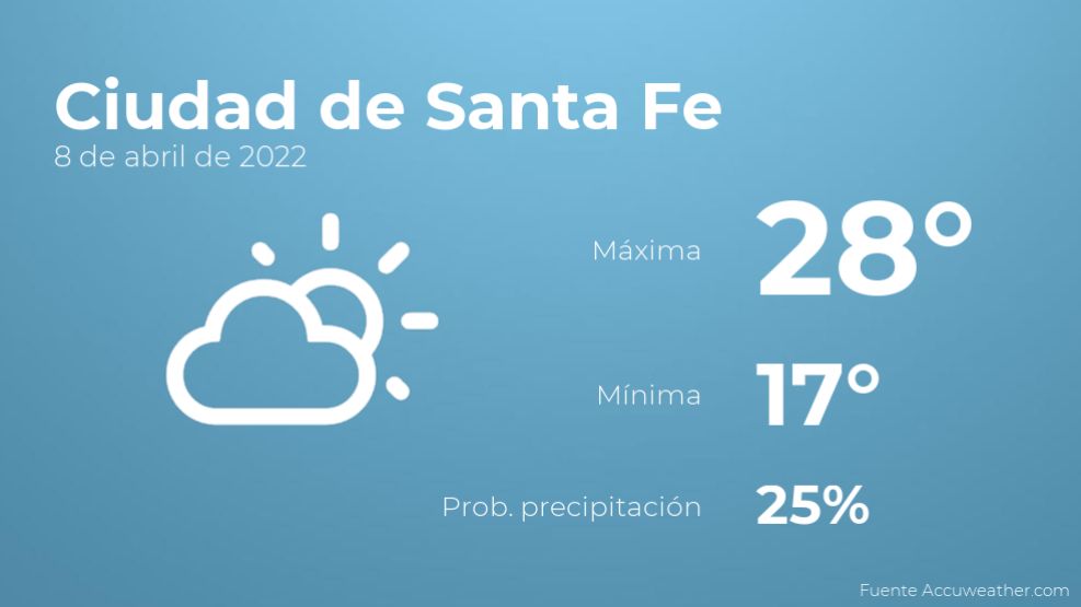 Previsión del tiempo para Ciudad de Santa Fe