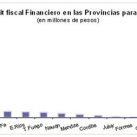 deficit-fiscal-provincias