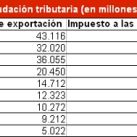 tablareten