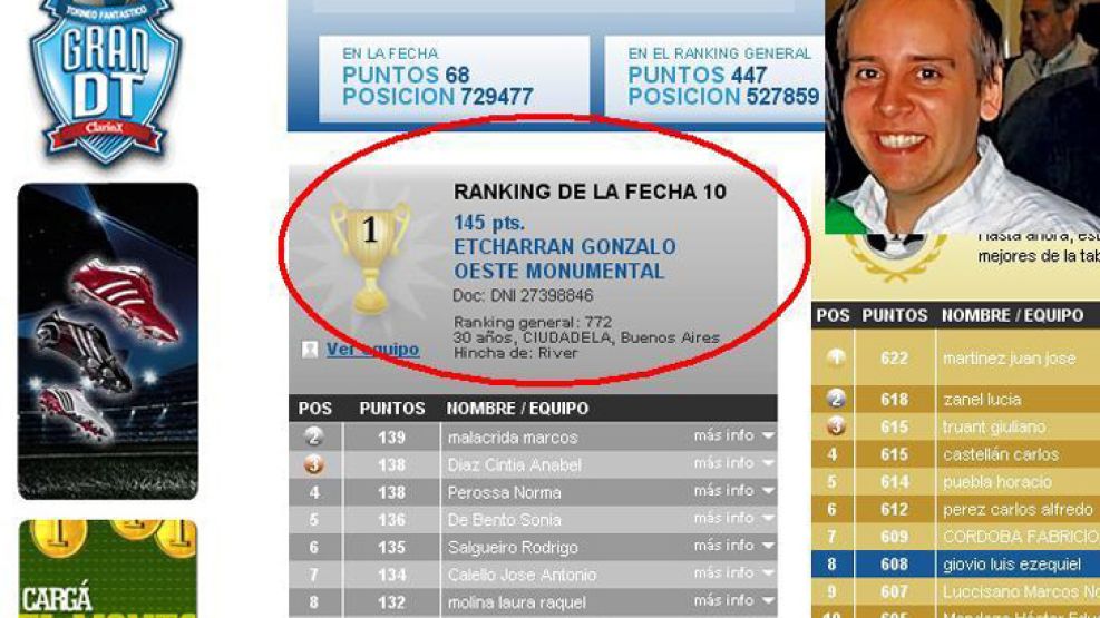 Los datos de Gonzalo Etcharrán, se quedó con el primer puesto de la fecha al sumar 145 puntos.