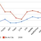 inflacion2009-graf