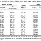 indice-salarios-dic2009