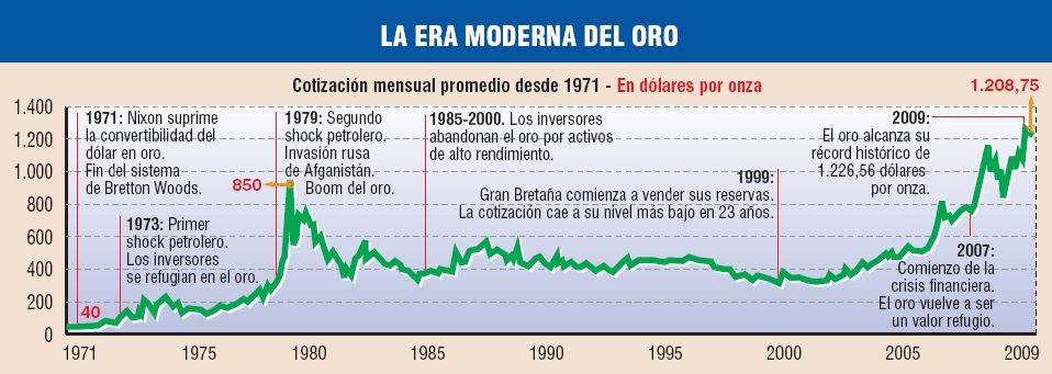 La nueva fiebre del oro mundial: por qué le gana al dólar | Fortuna