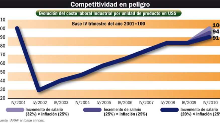 infome-salarios2010-cli