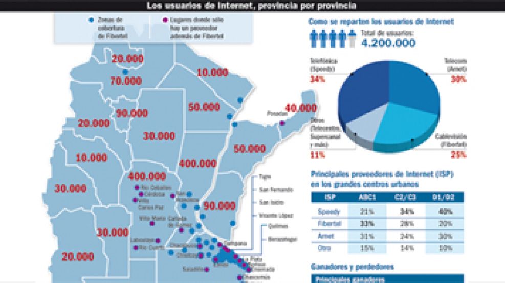 Infografía con los usuarios de internet, provincia por provincia, en Argentina.