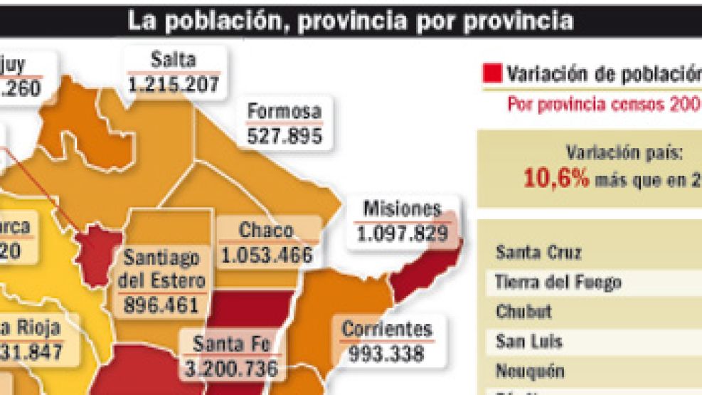 Los datos de población del Censo 2010 provincia por provincia. 