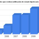 usa-hipotecas-2005-2010