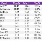 TABLA 1. Rating personas. Marzo 11 de 2011. 06:00 a 24:00 horas. Fuente: IBOPE