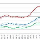Comparativo evolución encendido de Televisión cada 15 minutos. Marzo 11 de 2011. 06:00 a 24:00 horas. Fuente: IBOPE