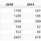 0602-commoditiesretenciones2010-2011