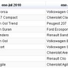ranking-mas-vendidos-ene-jul2010-11