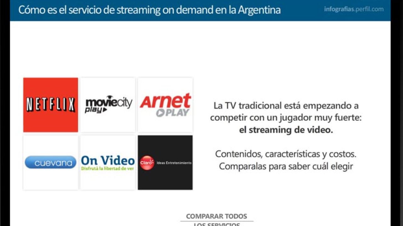 Los servicios para ver TV online en Argentina | Perfil