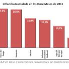 inflacion-acumulada-en-los-11-meses-de-2011