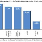 noviembre-2011-inflacion-mensual-en-las-provincias