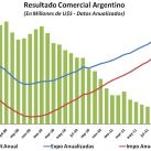 resultado-comercial-argentino