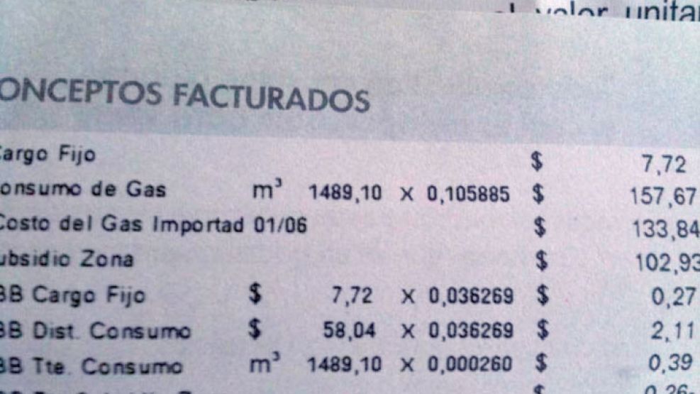 Más allá del nivel de consumo de gas, la factura tiene un ítem por el fluido importado que casi duplica el monto original.