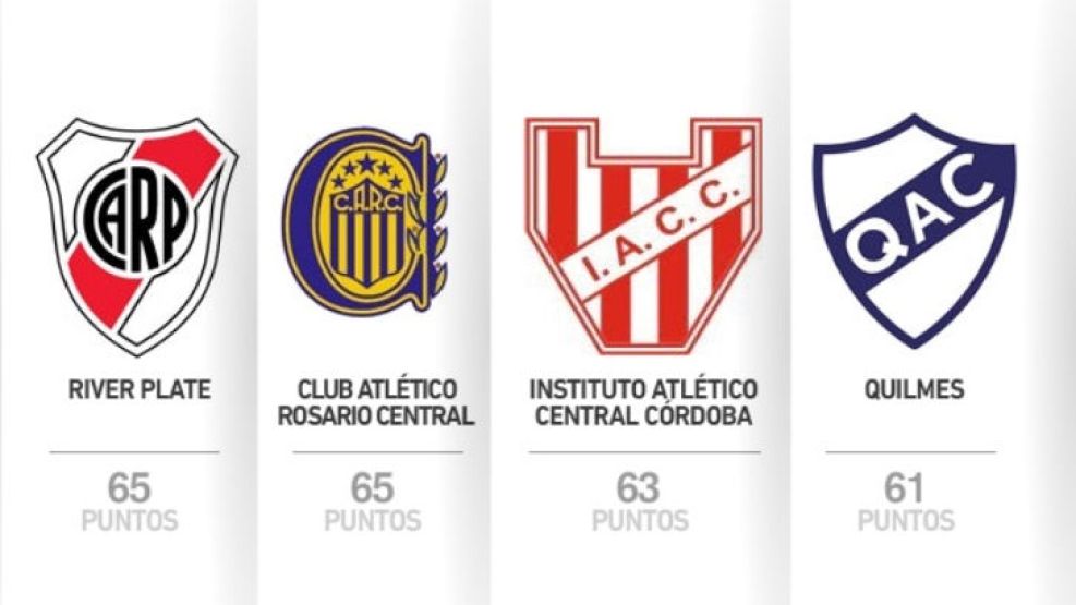 River, Central, Instituto y Quilmes se juegan todo.