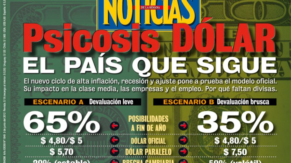 Psicosis dólar: su impacto en la clase media, las empresas y el empleo. 