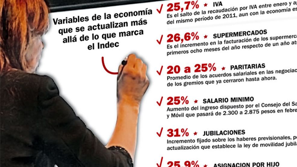 La inflación real.