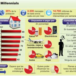 como-venderle-a-los-jovenes 