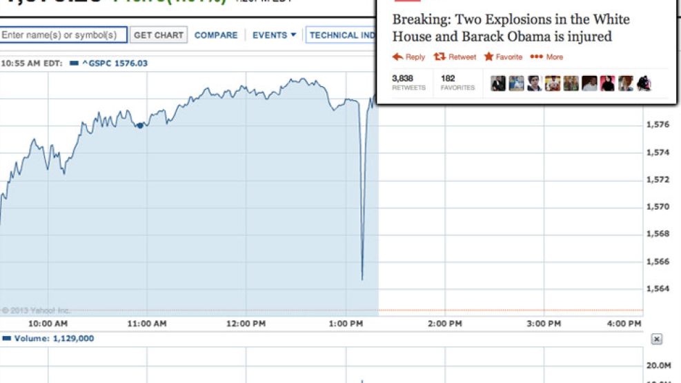 El gráfico muestra el impacto sobre la cotización de los índices S&P500 y Dow Jones luego del falso tweet proveniente de la cuenta hackeada de AP.