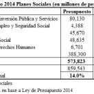 tabla2-presupuesto-planes-2014