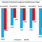 variacion-trimestral-ingresos-familiares-por-hogar