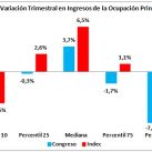 variacion-trimestral-ingresos