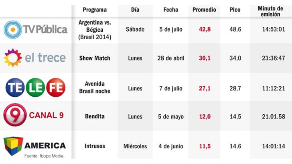 Picos de rating 2014.