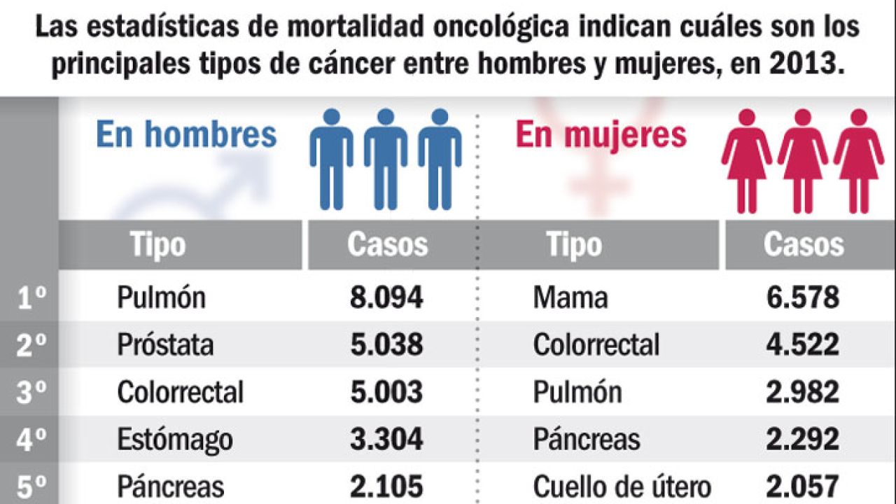 estadísticas de cáncer de próstata 2023