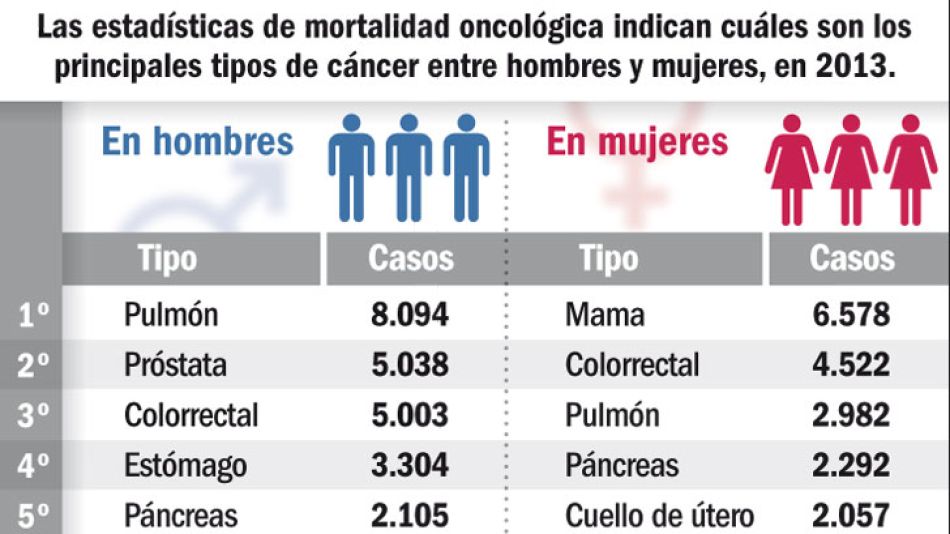 Ranking de oncopatologias