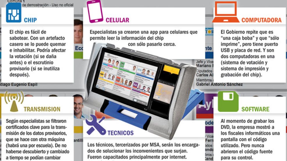 Detectan problemas de vulnerabilidad en el nuevo sistema de voto electrónico.