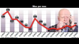 Algunos grupos delictivos rastrean teléfonos y nombres de familiares en Facebook. 