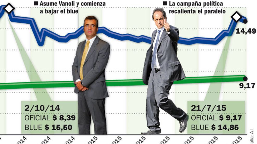 Aceleran el blindaje con Rusia y China para llegar a octubre.