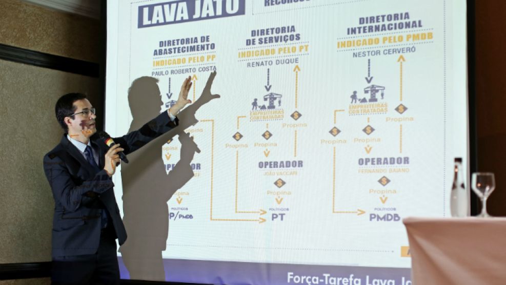 Operación Lava Jato: explicada por el fiscal de Brasil Deltan Martinazzo Dallagnol