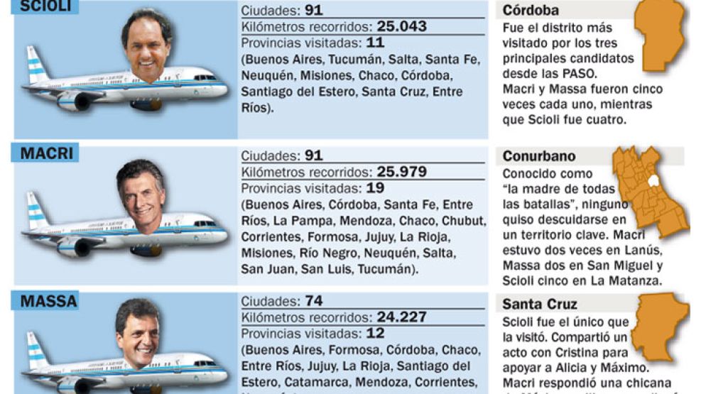 Scioli, Macri y Massa rearmaron sus agendas en base a los resultados que habían obtenido en las PASO. Córdoba, por los votos de De la Sota, y el Conurbano, por su peso, fueron las zonas que más atenci