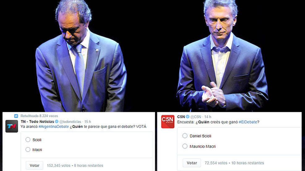 Macri arrasó en todas las encuestas de Twitter.