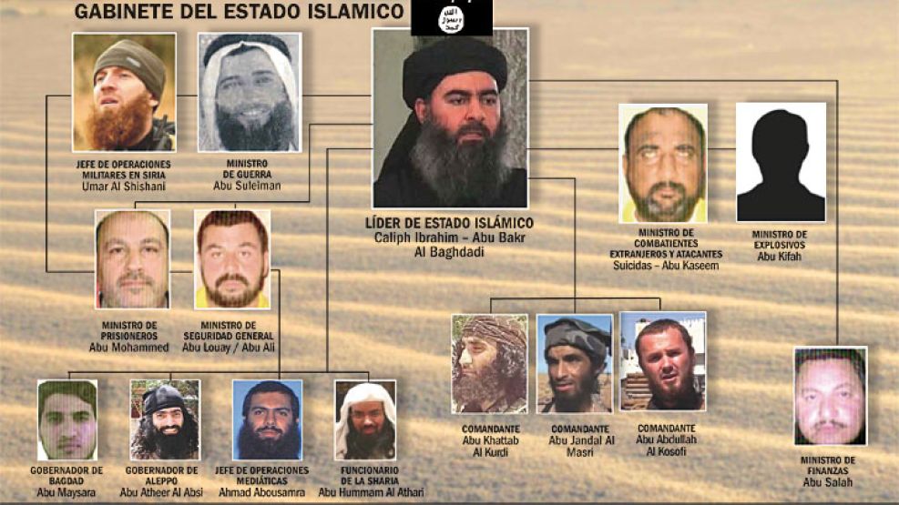 Son yihadistas que lucharon contra la invasión de Estados Unidos a Irak. Ministros de Explosivos, de Prisioneros, de Combatientes Extranjeros y Kamikazes integran la estructura de mando del grupo que 