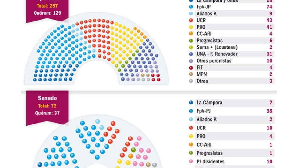 Tendrá que negociar con massistas y gobernadores.