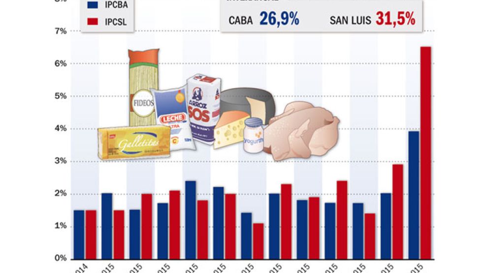 Se trata de los números que el Indec sugirió para tomar de referencia. Anualizado, dio alzas de 26,9%. Los gremios lo usan para negociar.