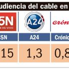 Audiencia cable