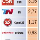 Prime time cable 21 a 22