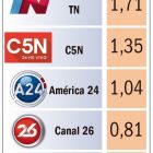 Prime time cable viernes 22 a 24